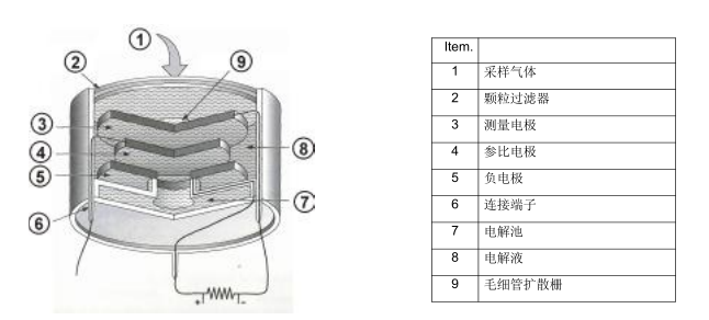 OPTIMA7煙氣分析儀