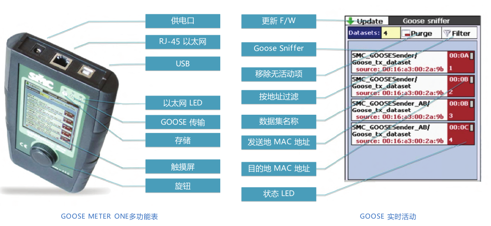 GOOSE METER ONE微型智能電網(wǎng)終端機-2