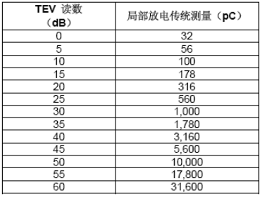 UltraTEV Plus的TEV讀數(shù)解釋指南