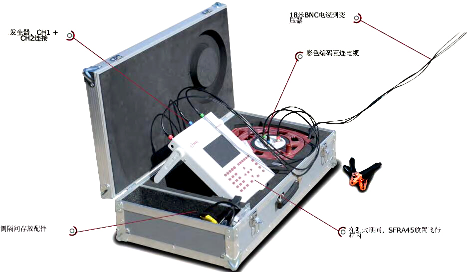 SFRA45掃頻響應(yīng)分析儀-7