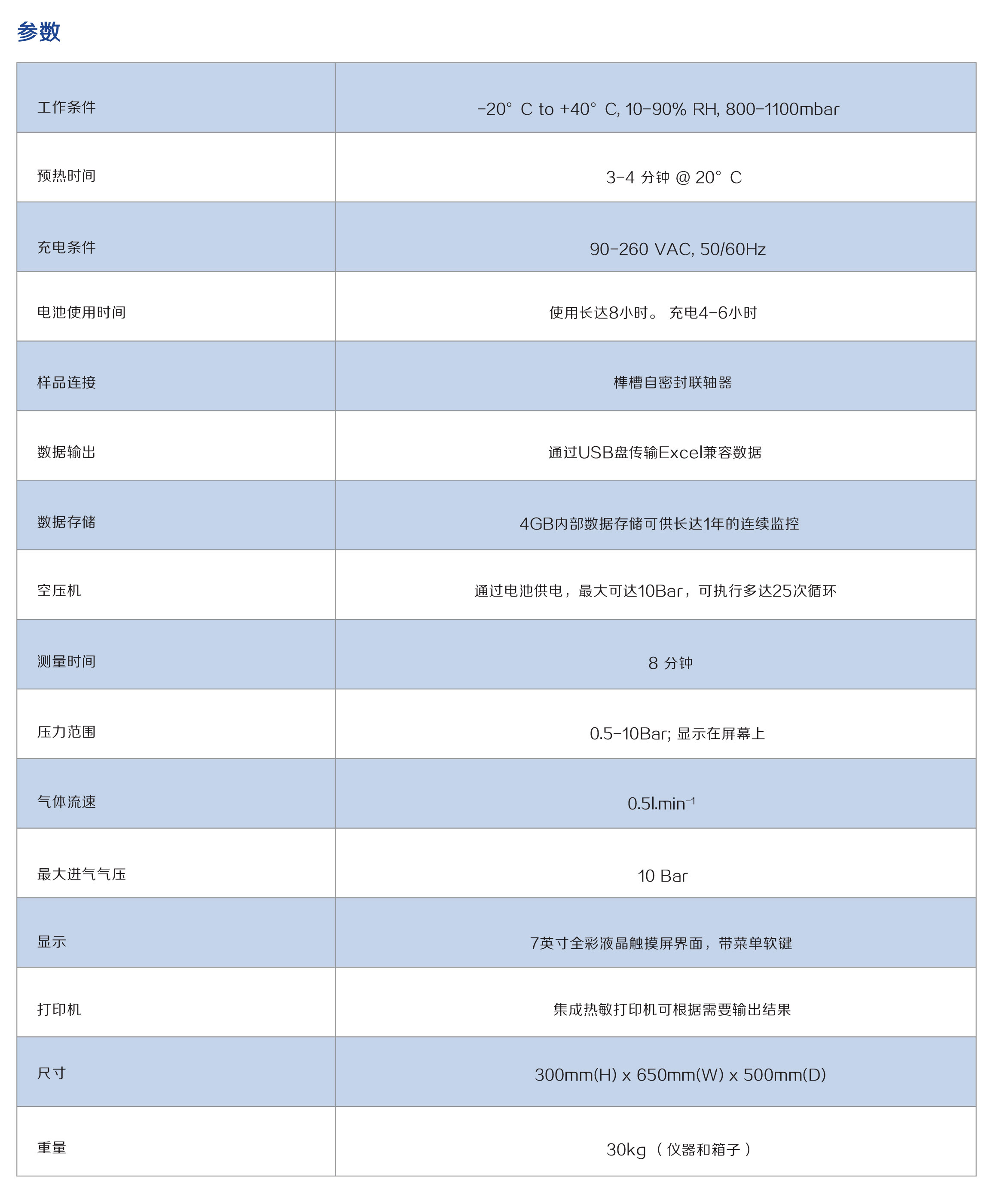 KGT2000 SF6綜合分析儀