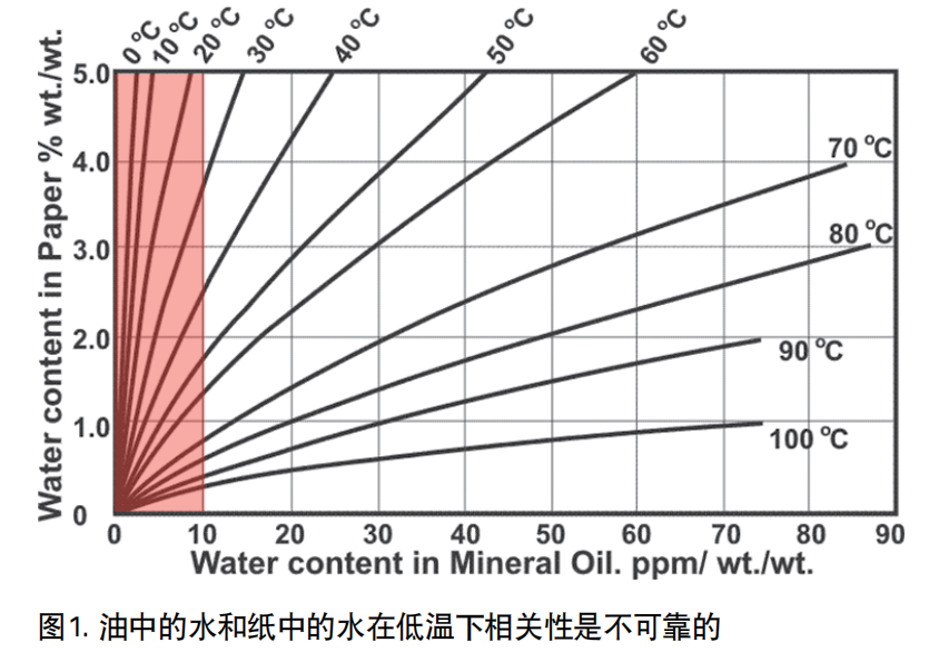 Megger IDAX300變壓器介電頻率響應(yīng)分析儀 圖1