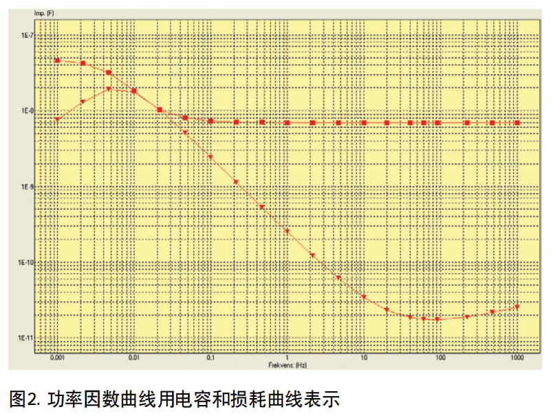 Megger IDAX300變壓器介電頻率響應(yīng)分析儀 圖2