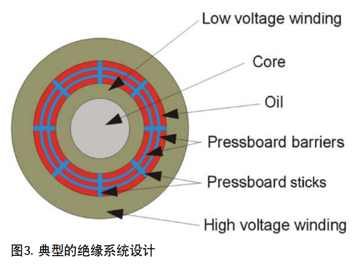 Megger IDAX300變壓器介電頻率響應(yīng)分析儀 圖3