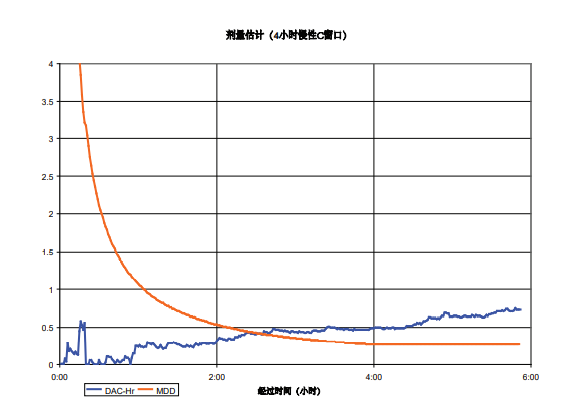 SabreAlert便攜α譜氡及氡子體測量儀